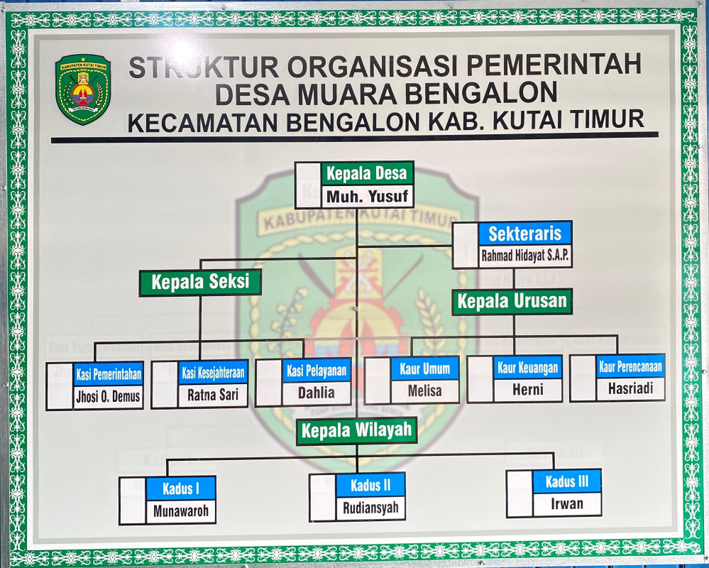Struktur Organisasi